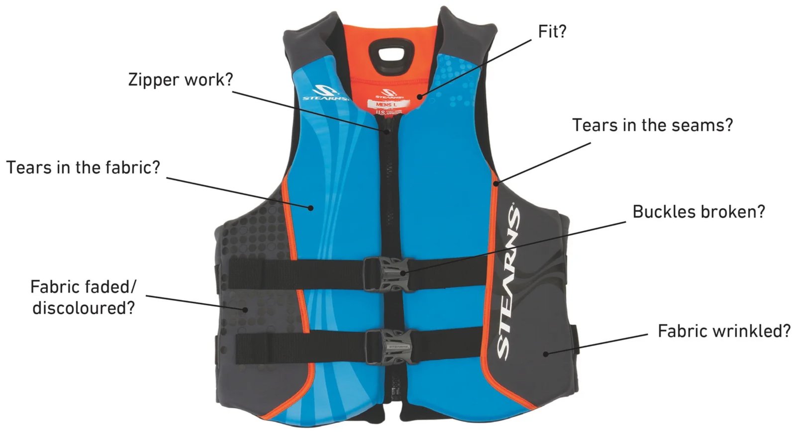 Life jacket inspection checklist